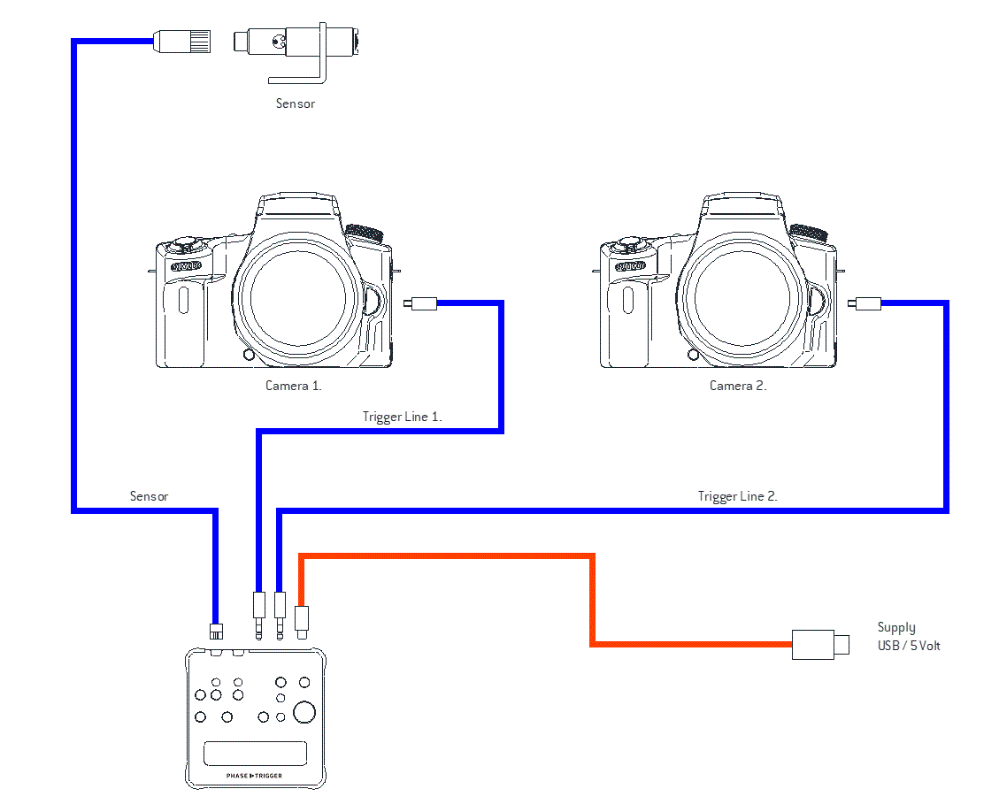 Configuration of Phase Trigger